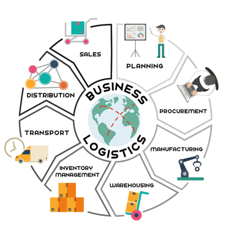 Business Logistic.