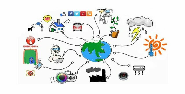 Big data y el Internet de las cosas