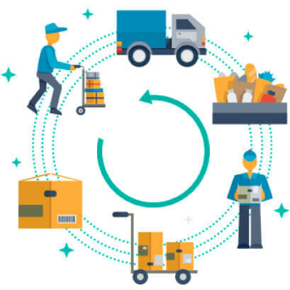 Concepto de logística inversa por James stock