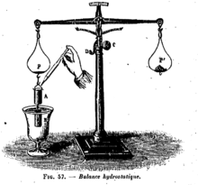 Balanza hidrostatica.