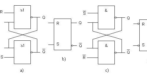 CIRCUITO BIESTABLE DE W.H. ECCLES Y F.W. JORDAN