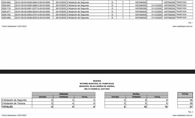 Reunión de presentación de resultados operación 2020 Catastro