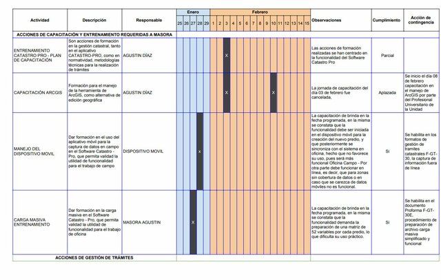 Priorización de acciones de mejorar para una adecuada gestión catastral