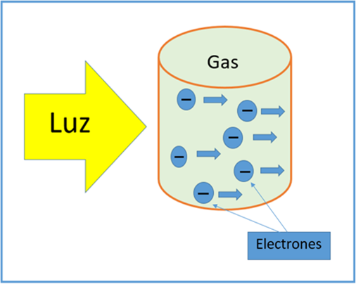 Electricidad en los gases