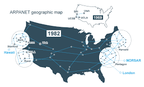 The Advanced Research Projects Agency Network (ARPANET)