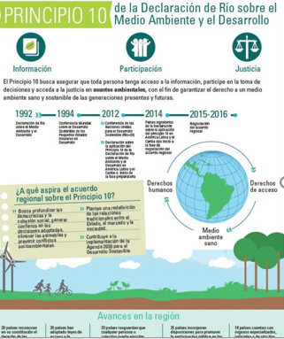 Rio Declaration on the Environment