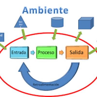 Timeline: Teoría General de Sistemas
