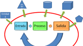 Timeline: Teoría General de Sistemas
