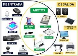 Periféricos de salida