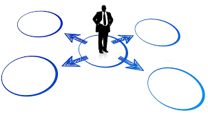 Liderazgo Situacional (Drucker)