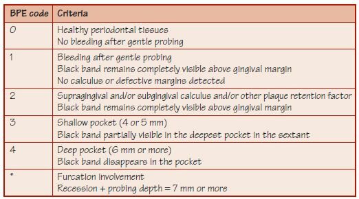 Se reconoce la importancia del sondeo