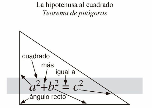 Teorema de Pitágoras