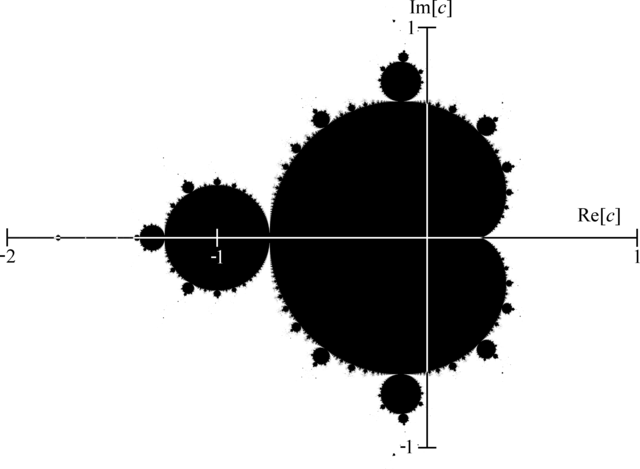 Conjunto de Mandelbrot