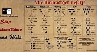 Núremberg excluye a los judíos de Alemania.