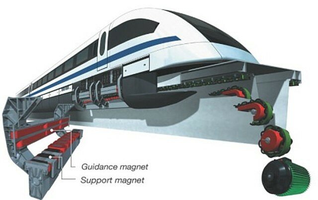 Tecnologia Maglev