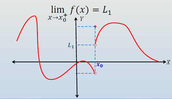 Función, limite y continuidad