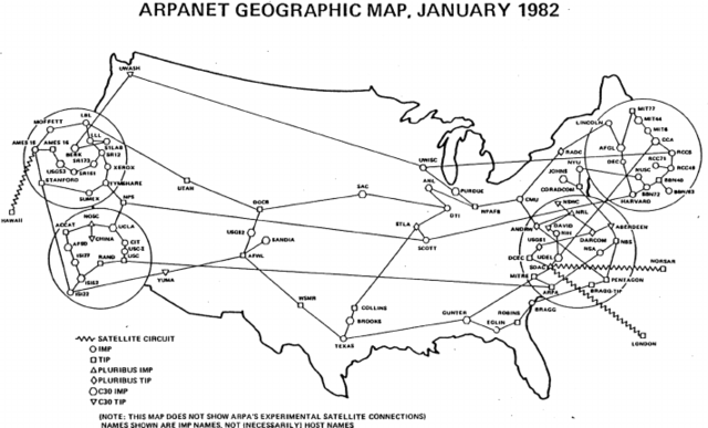ARPANET: Donde todo comenzó