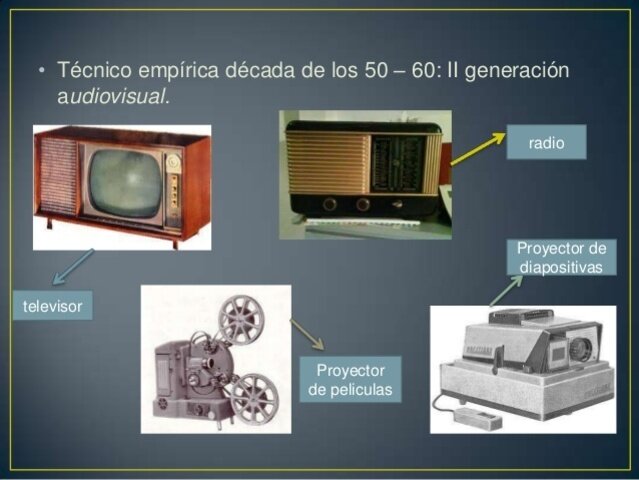 Educación Audiovisual 50 y 60