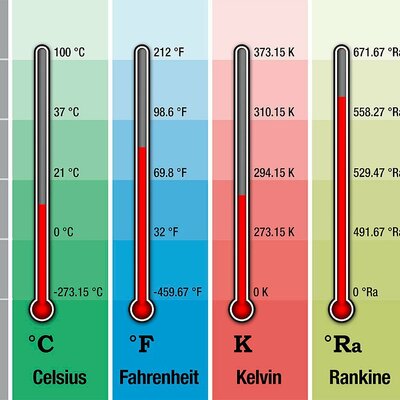 Timeline: El termómetro y las escalas de temperatura (echo por Iván)