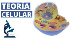 Timeline: Historia de la biología y teoría celular