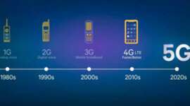 Timeline: EVOLUTION OF CELL PHONES