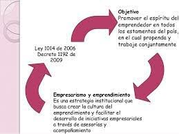 Decreto 1192 DE 2009