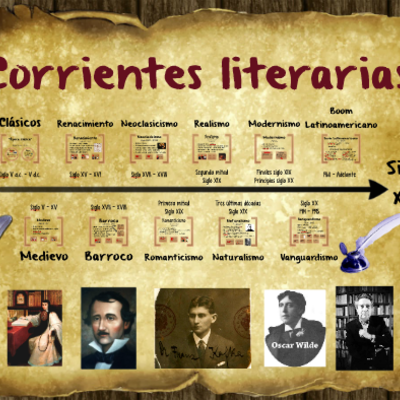 Timeline: corrientes literarias