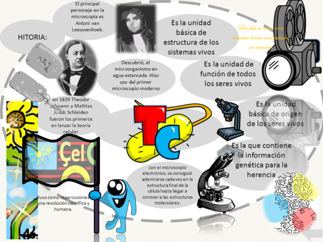 teoría celular completa