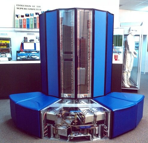 The peak performance