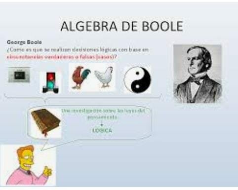 1821 introducción al algebra de la logistica
