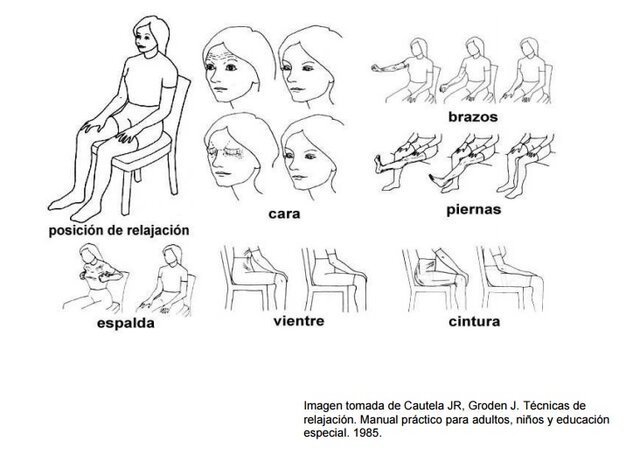 Relajación muscular progresiva