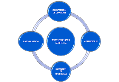 El programa DENDRAL