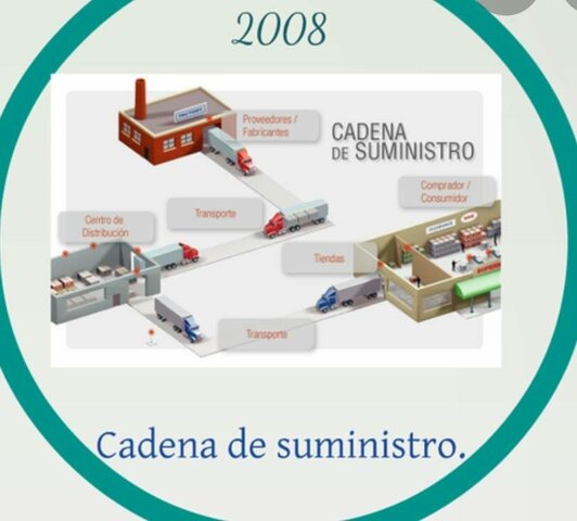 2008 Cadena de suministro