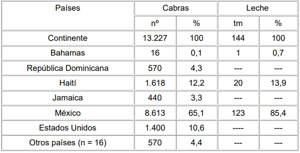 En Norte y Centroamerica
