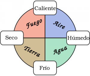 Medicina Humoral