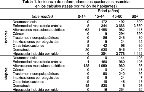TABLA DE ENFERMEDADES LABORALES Y NO LABORALES