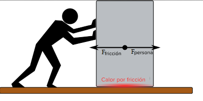 Imagen del calor y la fricción