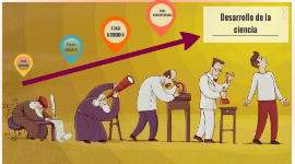 Timeline: Desarrollo histórico de las aportaciones significativas de la ciencia e innovaciones tecnológicas