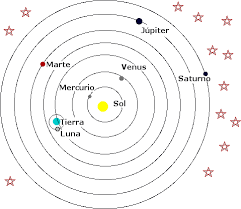 Sistema planetario heliocéntrico