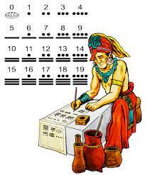 Los mayas emplean el 0