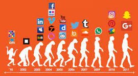 Timeline: Evolución de las redes sociales.