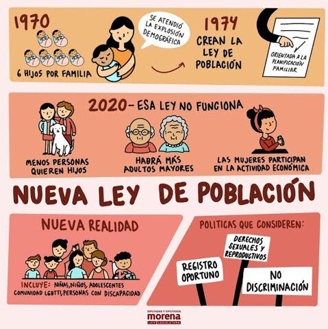 Ley poblacional