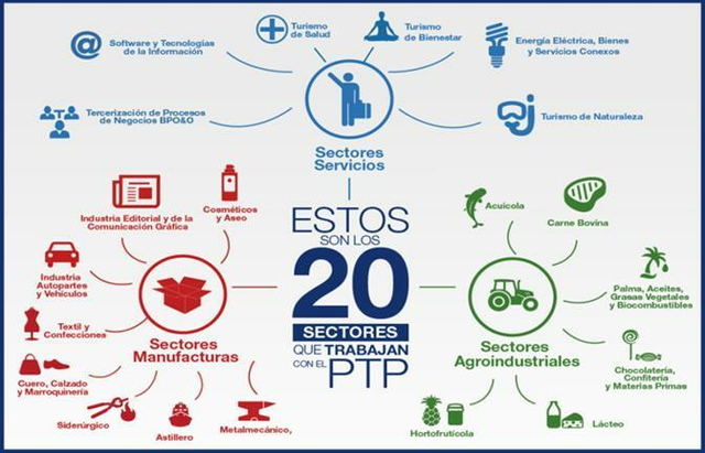 Transformación de un programa