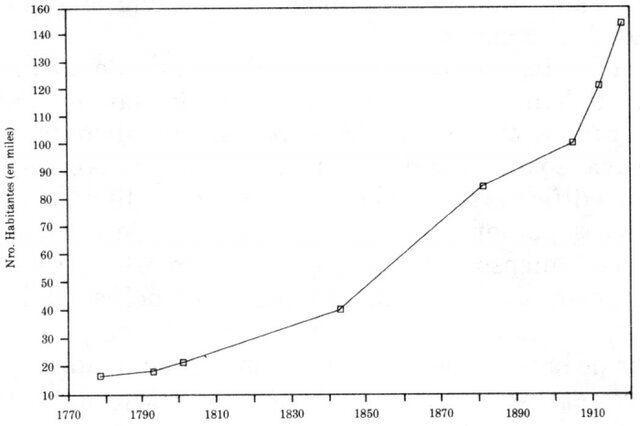 Explosión Demográficas