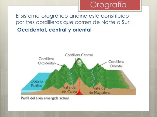 Acuerdo 6 de 1990, Concejo de Bogotá