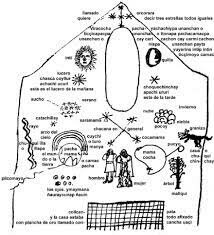 Juan de Santa Cruz Pachacuti