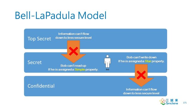 Modelo Bell-LaPadula