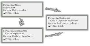 Alarcon (2007-2008)