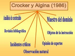 Crocker y Algina