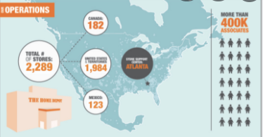 Home Depot expansion